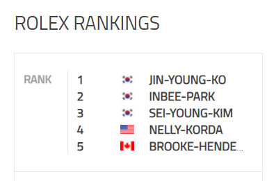 Rolex Ranking.jpg