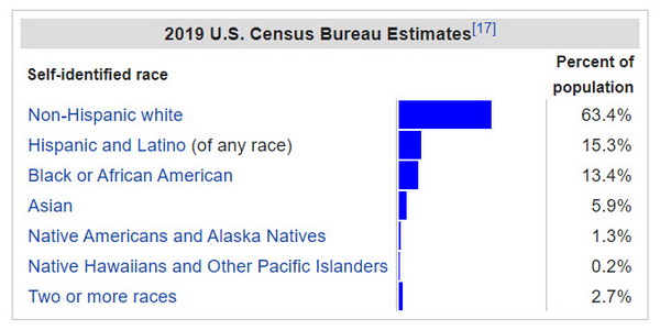 Percentage by race.jpg