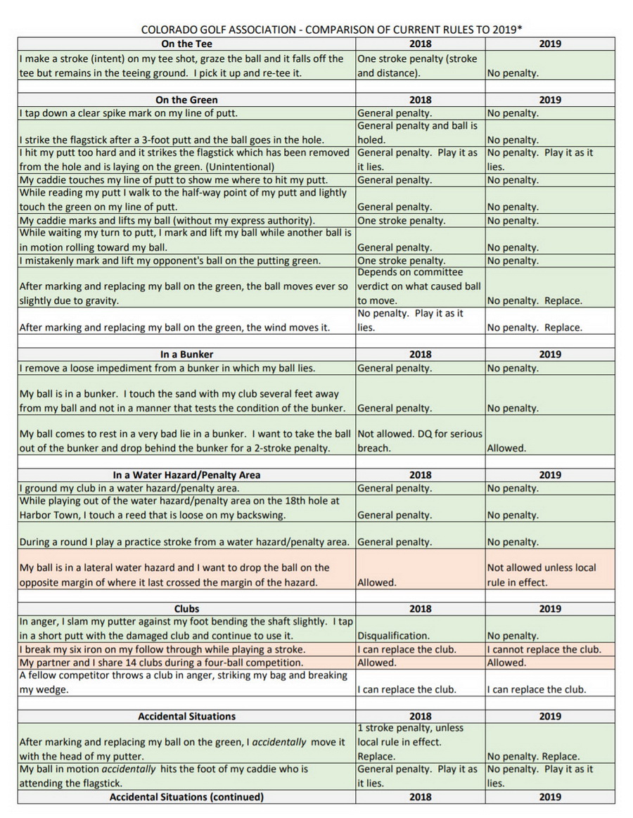 freeboard-2019-golf-rule-changes-and-comparisons