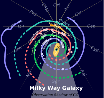 353px-Milky_Way_Arms.svg.png