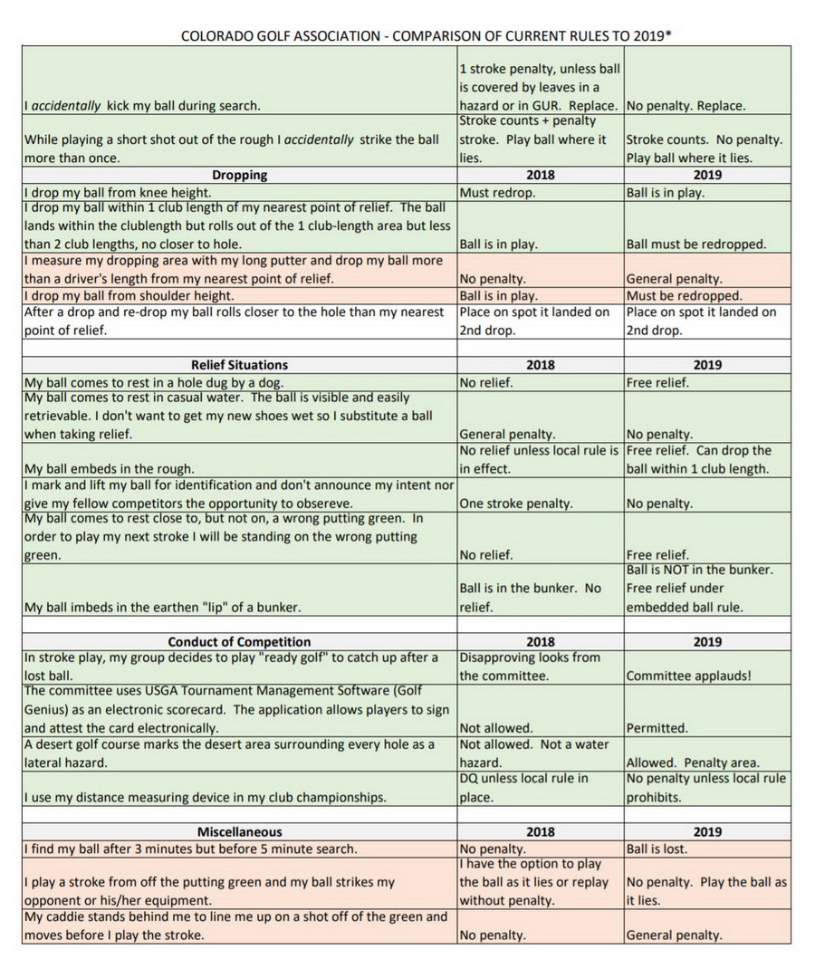 freeboard-2019-golf-rule-changes-and-comparisons